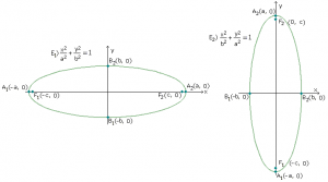 elementos_elipse-300x167