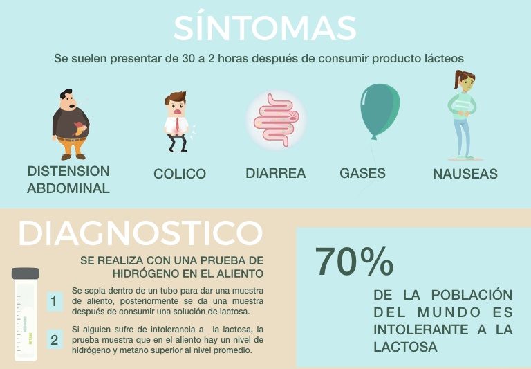 intolerancia-lactosa-sintomas-nutricionista-valencia-e1581168402844