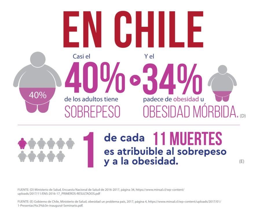 obesidad-enfermedad-consejos-4-881x768